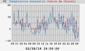 heatchill